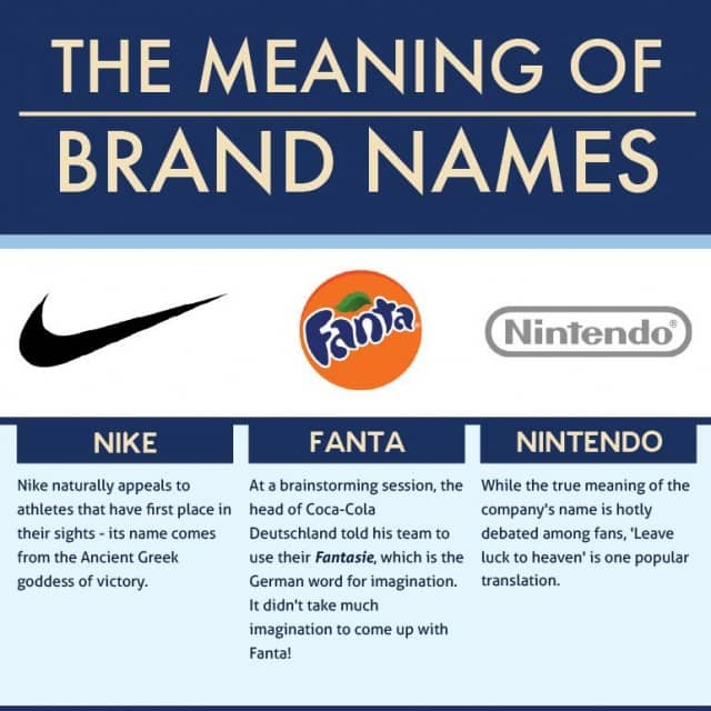Известные бренды