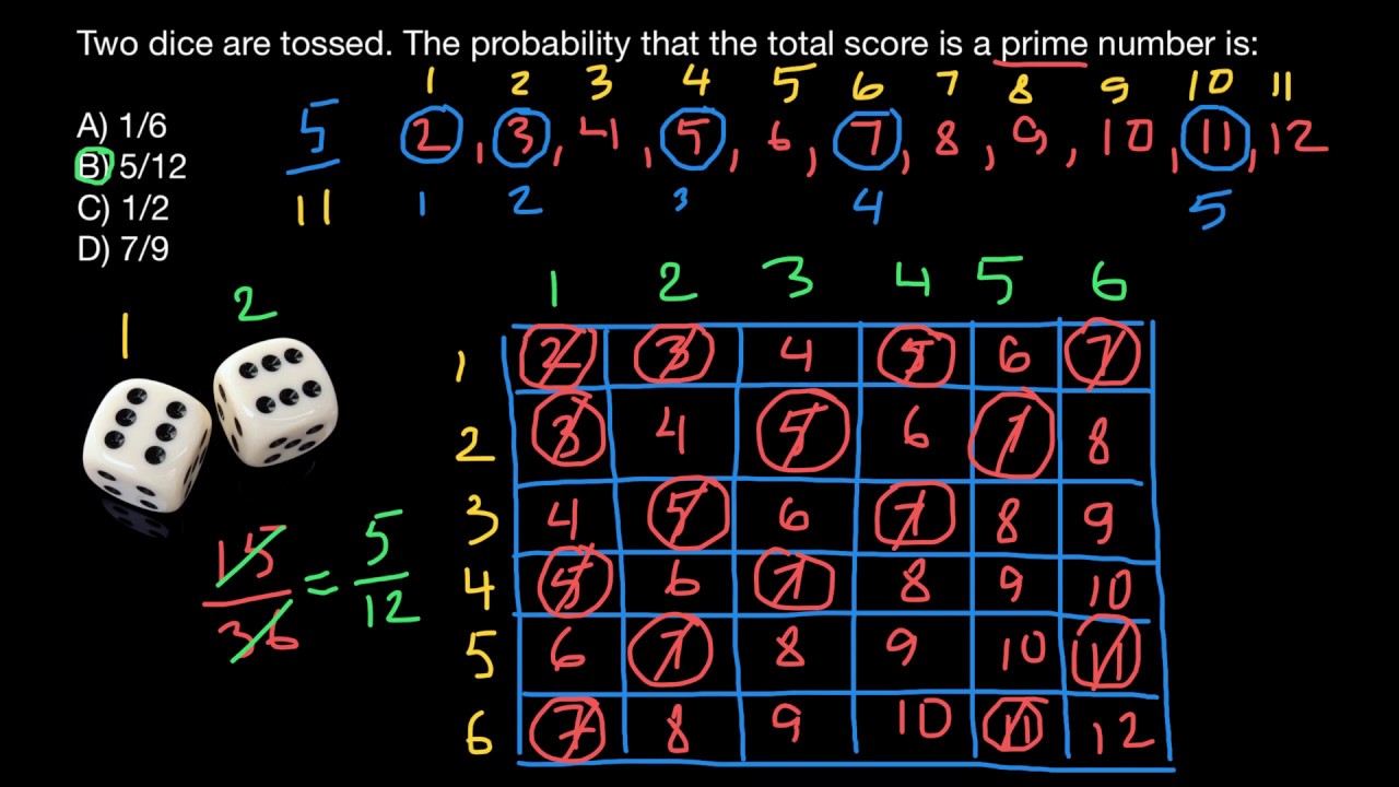 Different number. Is 1 Prime number. Die probability. Prime number Law. What is the probability of Rolling an odd number or a Prime number?.